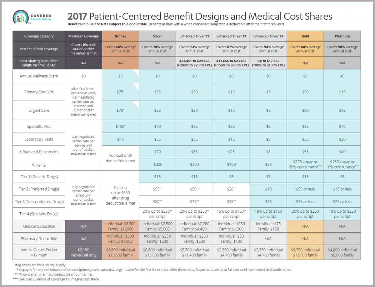 Covered California Fpl Chart 2019