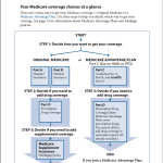 Medigap_Policy